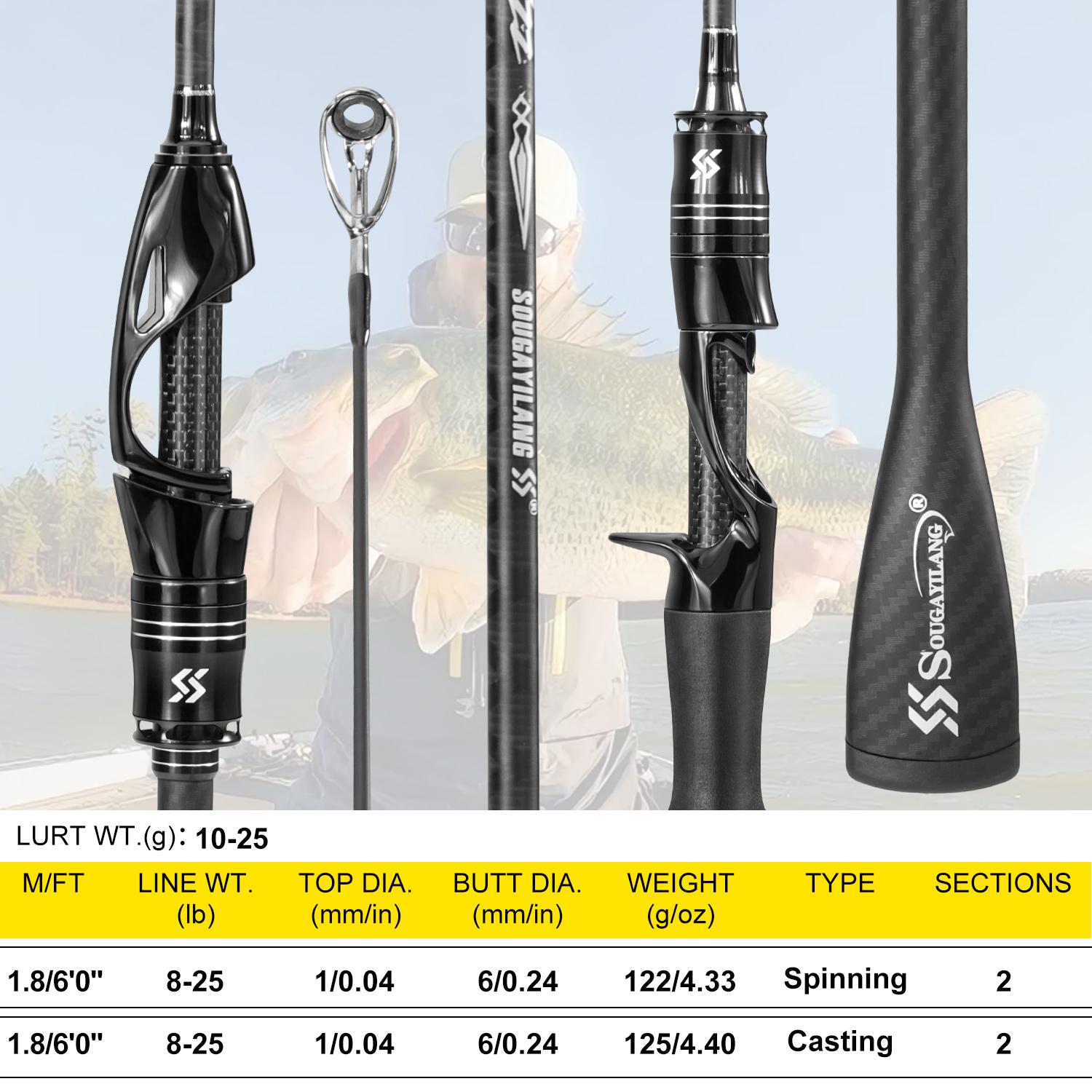 Sougayilang Full Carbon Fishin - đánh giá và giá Fishing Rod Guide Replacement