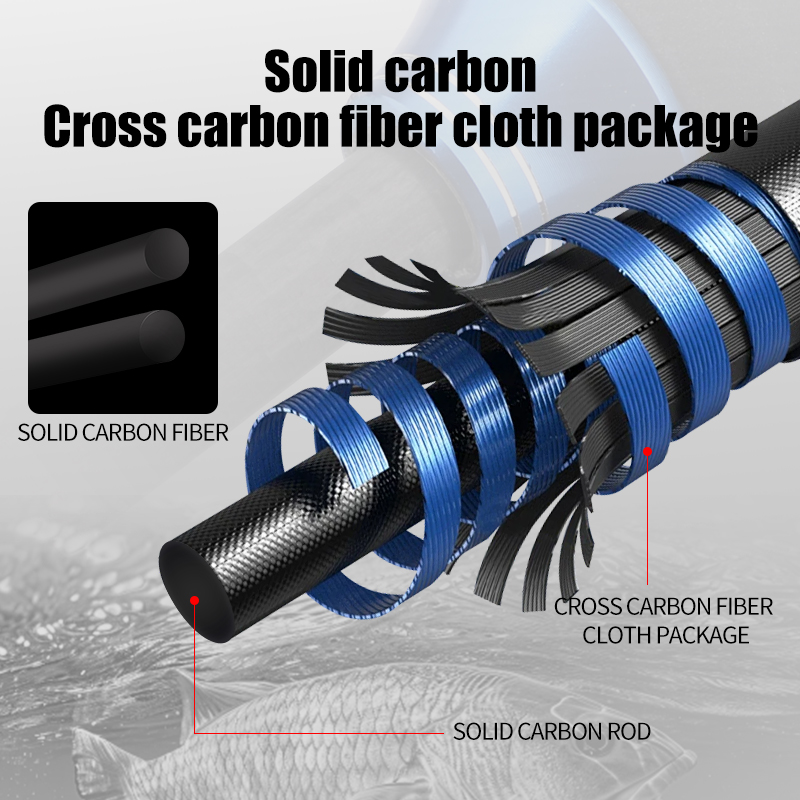ROLLFISH Premium 2-Section Car - đánh giá và giá Fishing Rod Surf